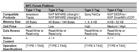 NFC Tags Specs 